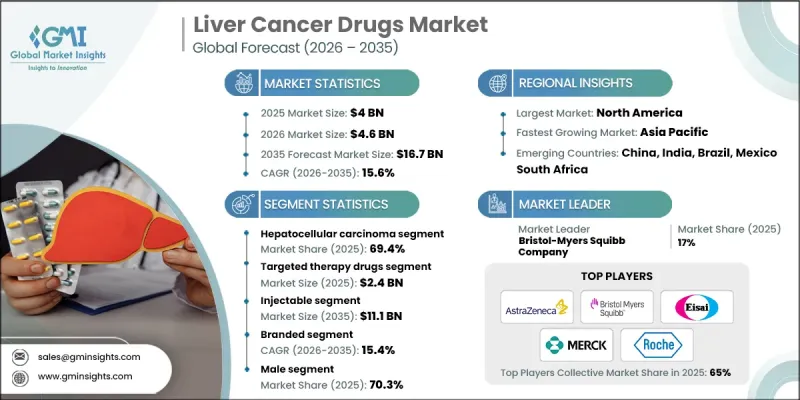 Liver Cancer Drugs Market-IMG1