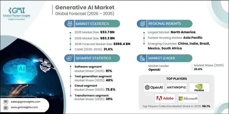 Generative AI Market-IMG1
