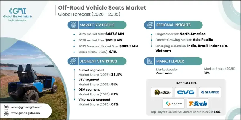 Off-Road Vehicle Seats Market-IMG1