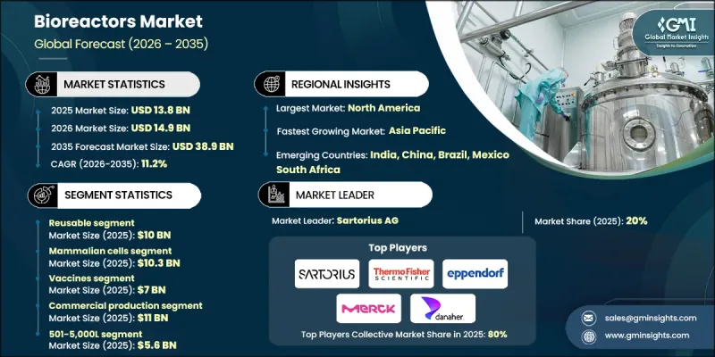 Bioreactors Market-IMG1