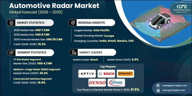 Automotive Radar Market-IMG1