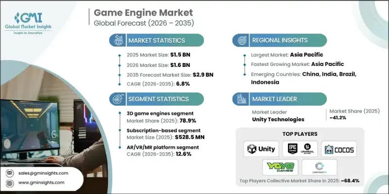 Game Engine Market-IMG1