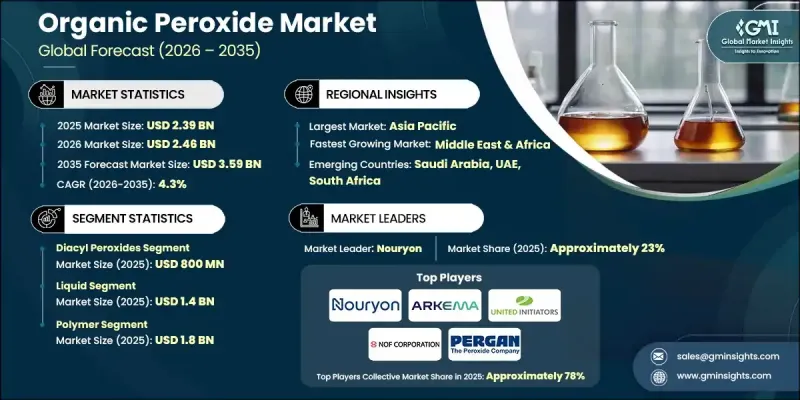 Organic Peroxide Market-IMG1