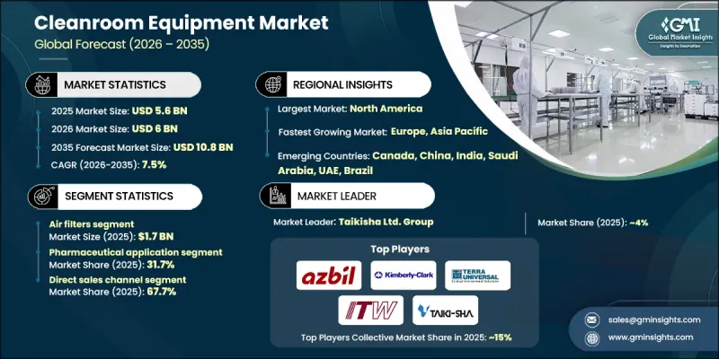 Cleanroom Equipment Market-IMG1