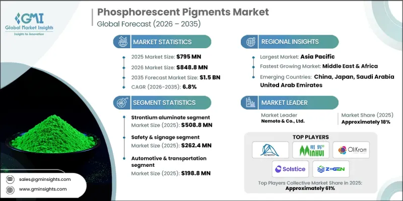 Phosphorescent Pigments Market-IMG1