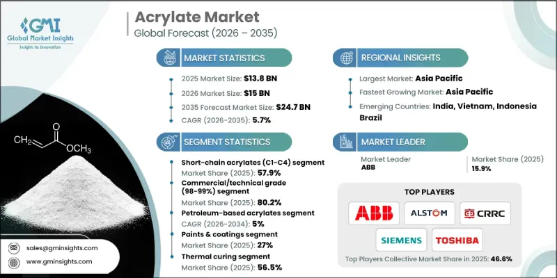 Acrylate Market-IMG1