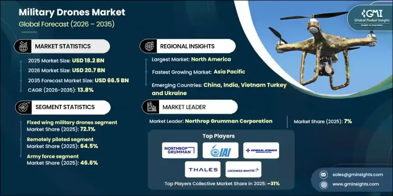 Military Drones Market-IMG1