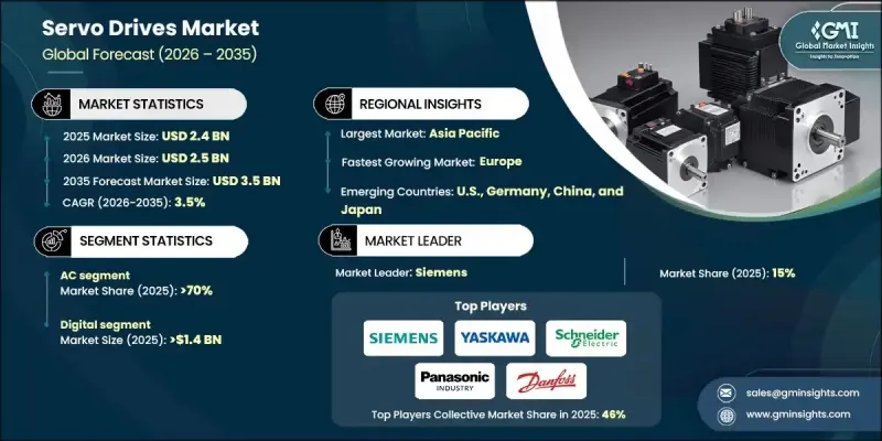 Servo Drives Market-IMG1