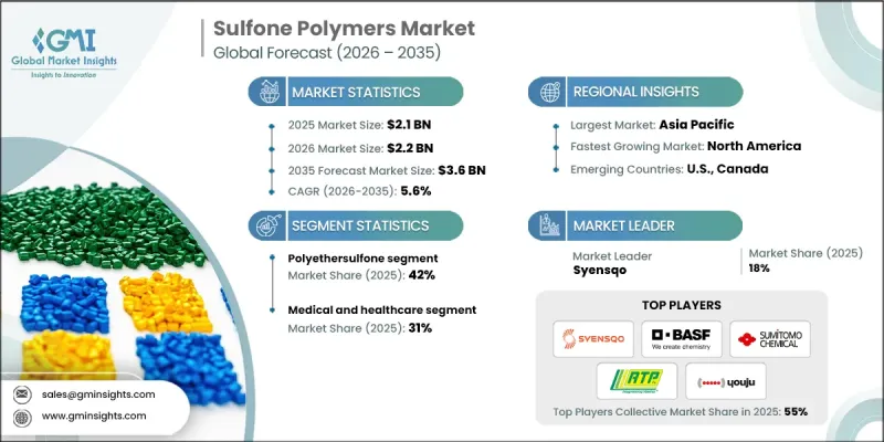 Sulfone Polymers Market-IMG1