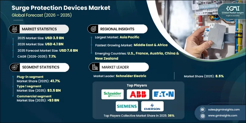 Surge Protection Devices Market-IMG1