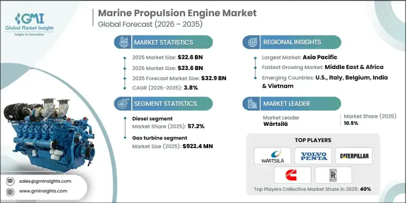 Marine Propulsion Engine Market-IMG1