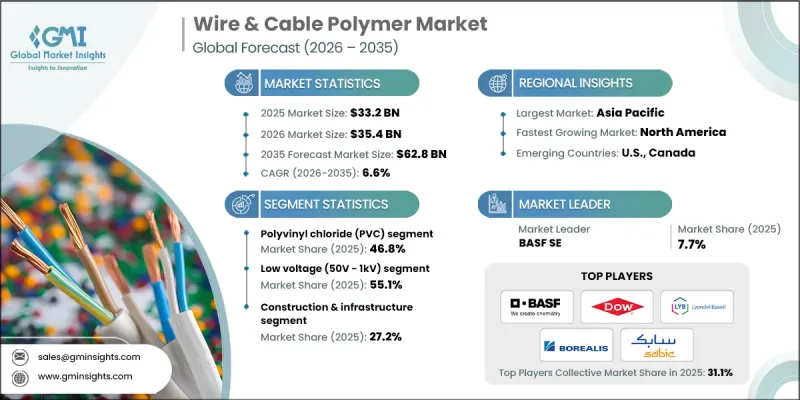 Wire and Cable Polymer Market-IMG1