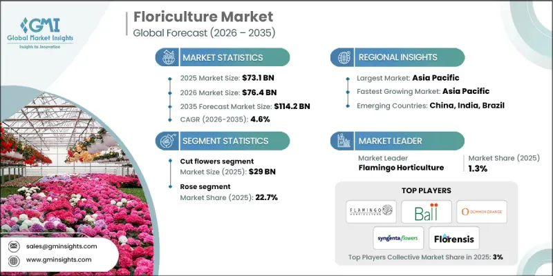 Floriculture Market-IMG1