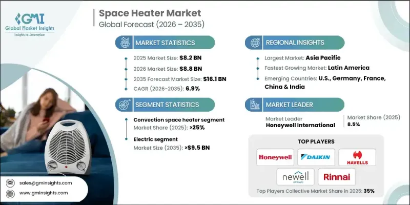 Space Heater Market-IMG1