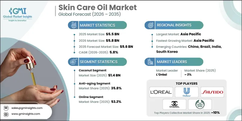 Skin Care Oil Market-IMG1