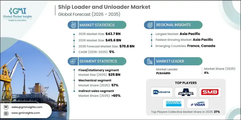 Ship Loader and Unloader Market-IMG1