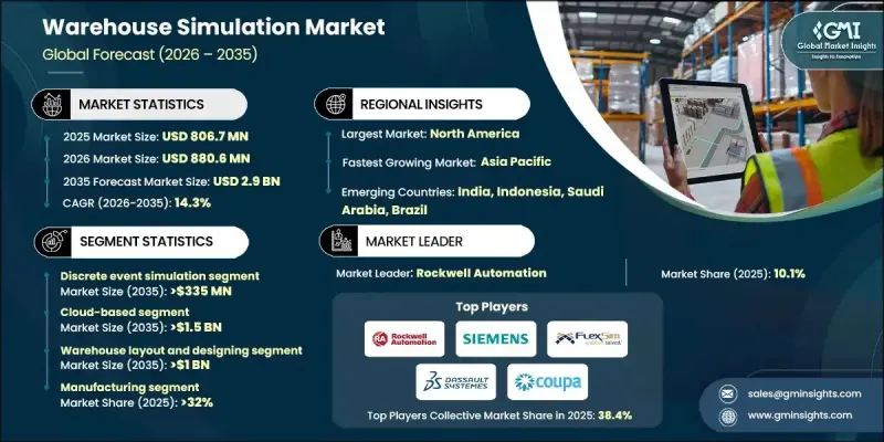 Warehouse Simulation Market-IMG1