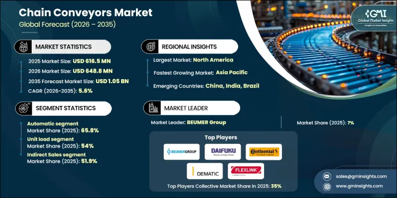 Chain Conveyors Market-IMG1