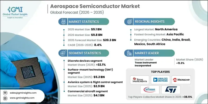 Aerospace Semiconductor Market-IMG1