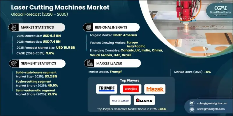 Laser Cutting Machines Market-IMG1