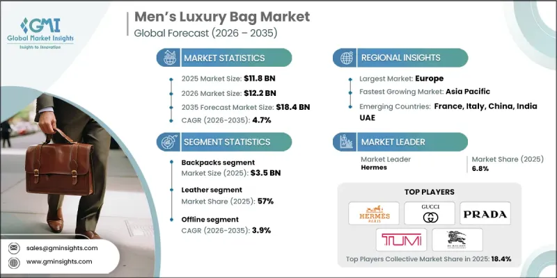 Men's Luxury Bag Market-IMG1