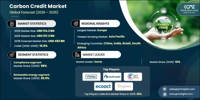 Carbon Credit Market-IMG1
