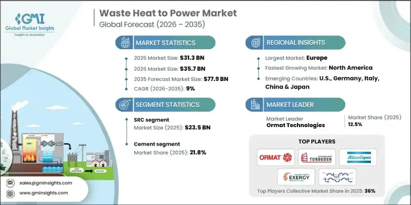 Waste Heat to Power Market-IMG1