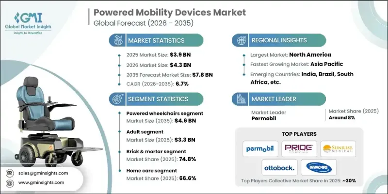 Powered Mobility Devices Market-IMG1