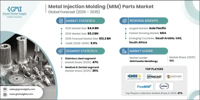 Metal Injection Molding（MIM）Parts Market-IMG1