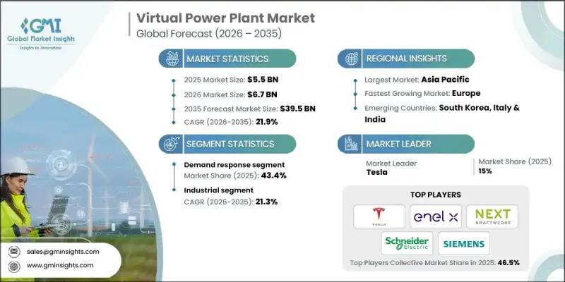 Virtual Power Plant Market-IMG1