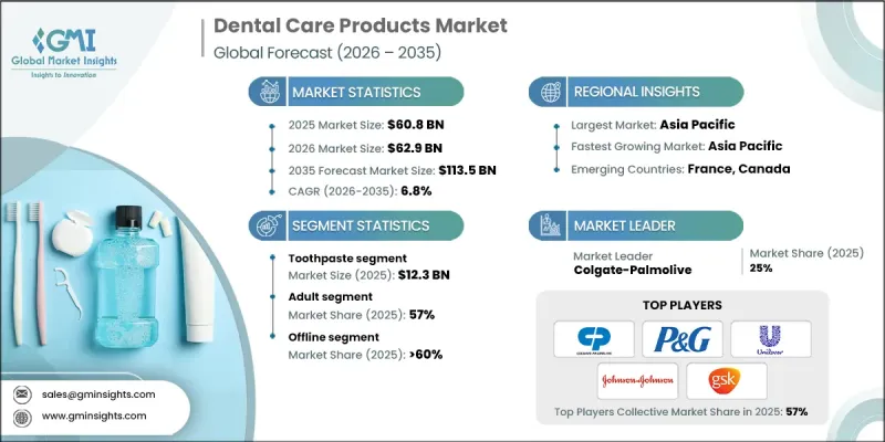 Dental Care Products Market-IMG1