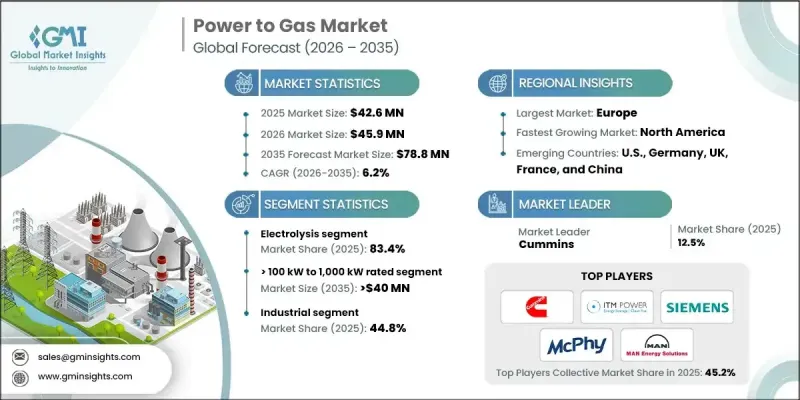 Power to Gas Market-IMG1