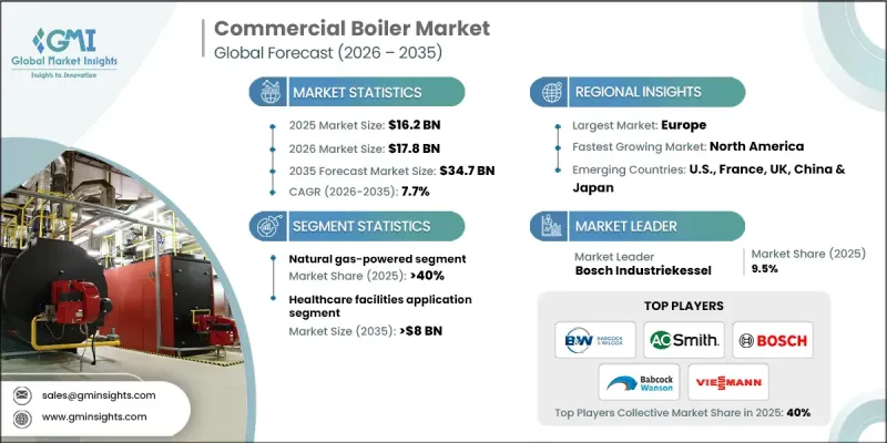 Commercial Boiler Market-IMG1