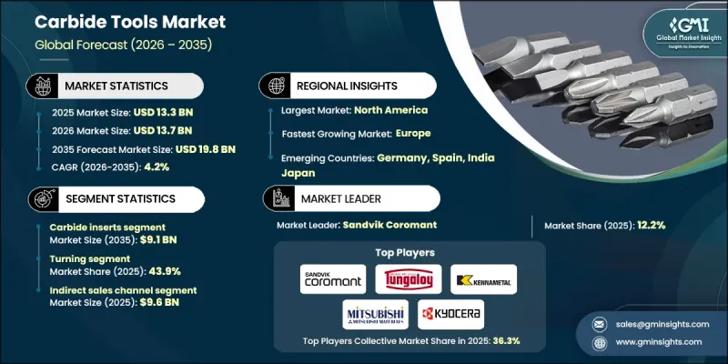 Carbide Tools Market-IMG1