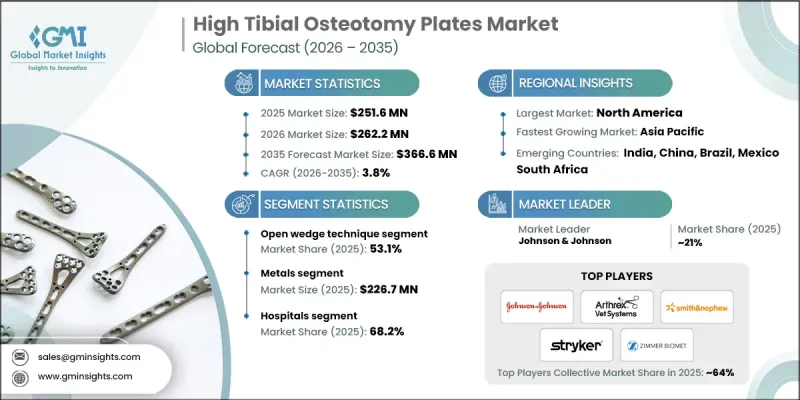 High Tibial Osteotomy Plates Market-IMG1