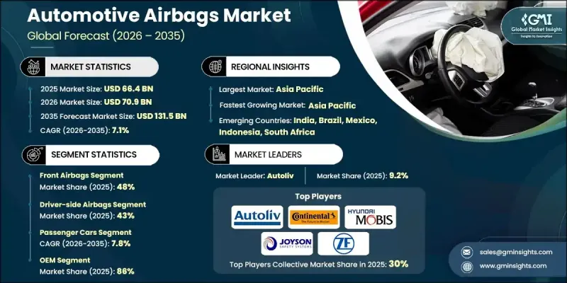 Automotive Airbags Market-IMG1