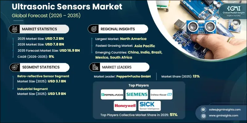 Ultrasonic Sensors Market-IMG1