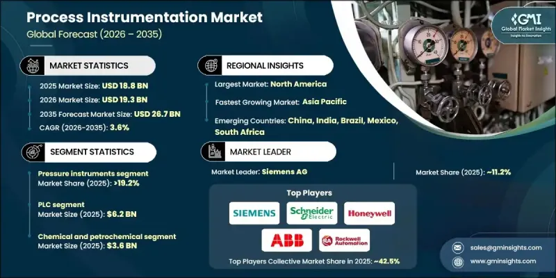 Process Instrumentation Market-IMG1