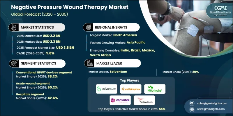 Negative Pressure Wound Therapy Market-IMG1