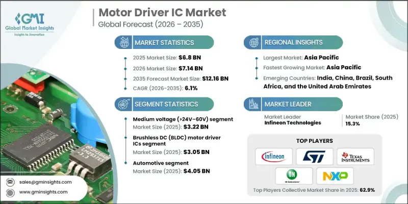 Motor Driver IC Market-IMG1
