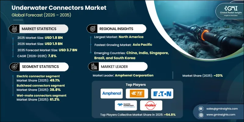 Underwater Connectors Market-IMG1
