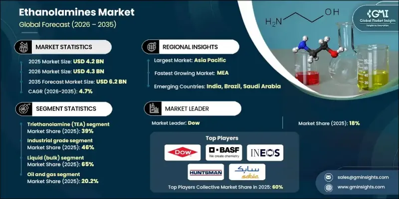 Ethanolamines Market-IMG1
