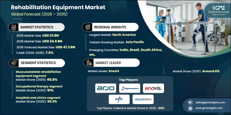 Rehabilitation Equipment Market-IMG1