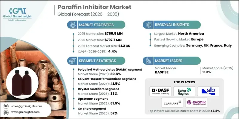 Paraffin Inhibitors Market-IMG1