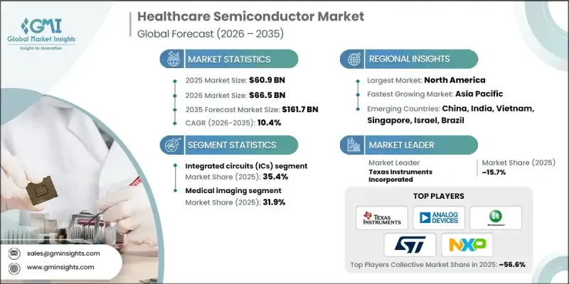 Healthcare Semiconductor Market-IMG1