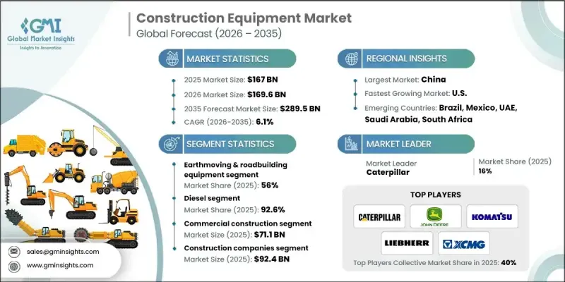 Construction Equipment Market-IMG1