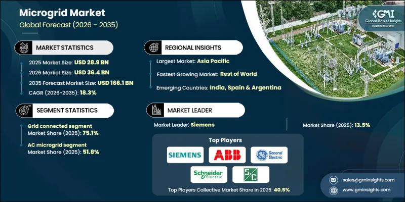 Microgrid Market-IMG1