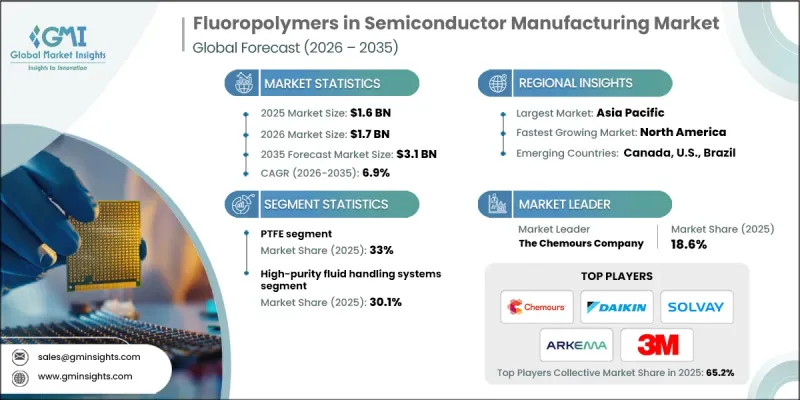 Fluoropolymers in Semiconductor Manufacturing Market-IMG1