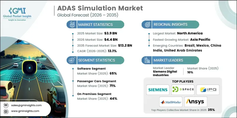ADAS Simulation Market-IMG1