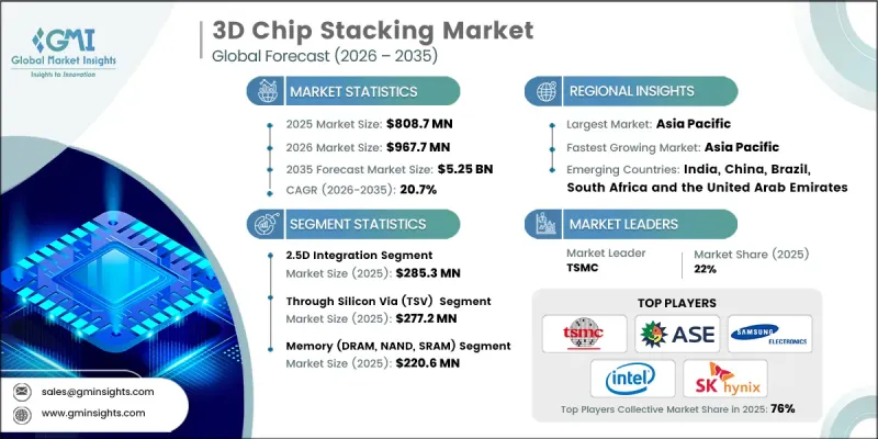 3D Chip Stacking Market-IMG1